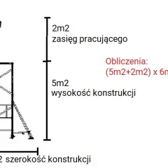 Cennik wynajmu rusztowań w Lublinie - uniknij ukrytych kosztów