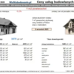 Ile kosztuje budowa domu 50m2? Sprawdź, co wpływa na ceny